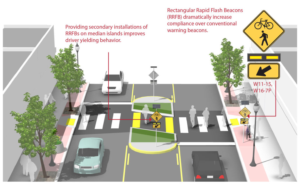 What is a Rectangular Rapid Flashing Beacon and what does it mean?